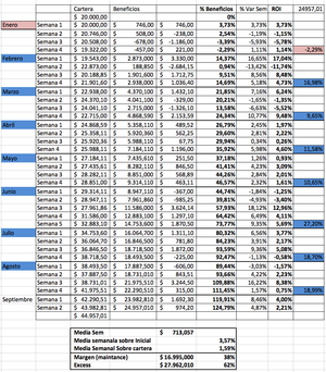 Análisis cartera modelo, seguimos a la marcha +124%